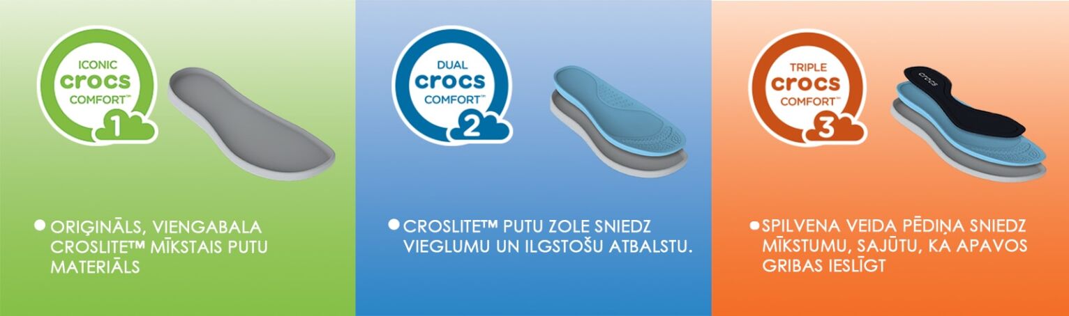 Crocs comforto lygiai_LV-min